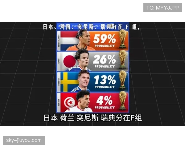 世界杯F组赛程对出线影响分析 世界杯F组赛程对出线影响分析