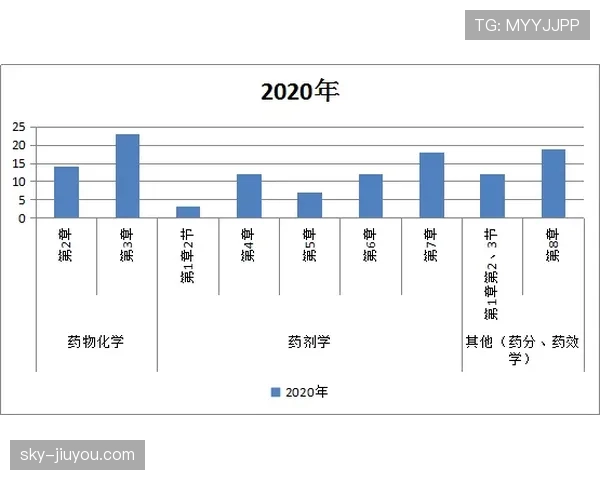 卡塔尔晋级淘汰赛难度分析